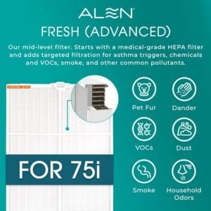 Alen BreatheSmart 75i Advanced Fresh filter for pet fur dander dust and household odors