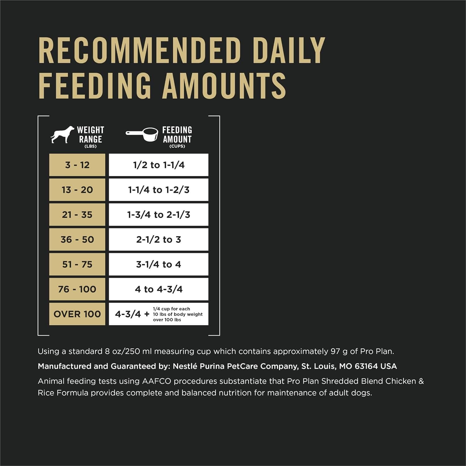 purina pro plan complete essentials-review-featured